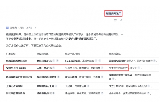 天线行业